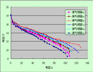 水冷型燃料电池科研实验台