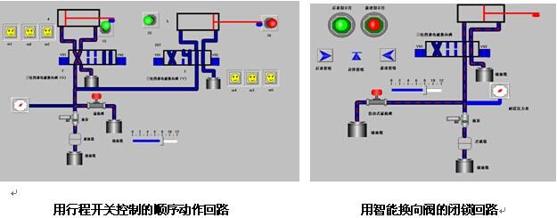 可以完成的实训项目 可完成几十种液压回路实训(学生也可自行设计搭建其它回路),典型实训如下: 1、单级调压回路 2、多级调压回路 3、减压回路 4、卸荷回路 5、进油节流调速回路 6、回油节流调速回路 7、旁油节流调速回路 8、液压缸差动连接的快速运动回路 9、调速阀短接速度换接回路 10、调速阀串联的速度换接回路 11、调速阀并联的速度换接回路 12、用换向阀的换向回路 13、用“O”型机能换向阀的锁紧回路 14、用液控单向阀的锁紧回路 15、用顺序阀控制的顺序动作回路 16、用