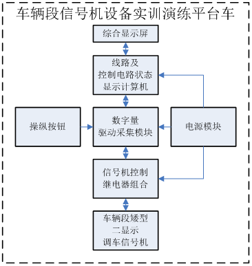 系统结构图