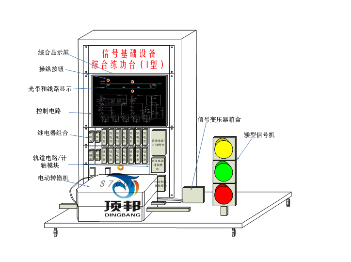 (I型)通过道岔操纵按钮接通道岔控制电路,控制S700K转辙机的定、反位的动作。在接通道岔启动电路时、转辙机转换到相应的位置并给出定/反位表示表示后,在综合显示屏上显示继电器线圈和接点状态,并勾通相应的表示电路,点亮对应的表示灯。当转辙机不到位或故障时,给出相应提示。通过操纵按钮接通信号机控制电路,控制各种信号显示的开放和关闭,并能在信号控制电路上显示相应的光带电路,反映继电器线圈、接点和电路的动作情况。当红灯灯泡断丝时给出断丝报警提示。通过轨道区段占用/出清模拟,采用真实轨道电路发送、接收、衰耗模块设备
