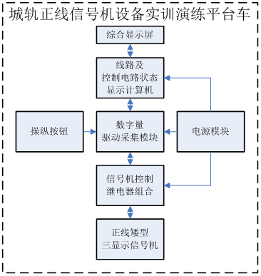 原理图