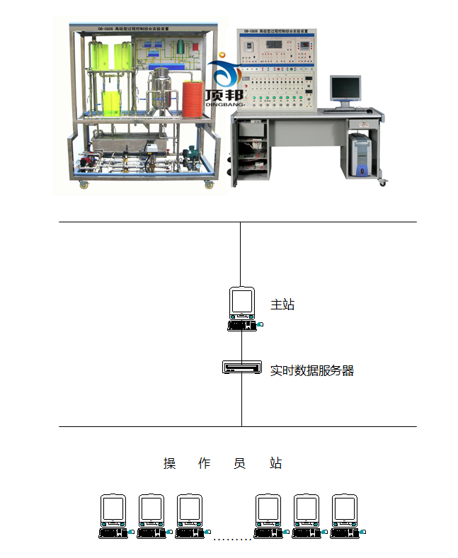 强启线路四线接线图_接线图分享 2、设备特点: (1)、分体式设计,模块化组装式结构,可以根据不同的需要选择仪表控制、PLC控制,DDC控制组成不同的控制系统。 (2)、三水箱配置;双路供水系统。 (3)、实验柜完全敞开设计,内部器件全部可视,有利直观教学和维护。 (4)、人性化设计,配有储水箱,进排水自控装置,减轻实验人员劳动强度。配有实验专用线的挂线架,取线挂线方便、整洁、美观。为实验文明操作提供条件。 (5)、装置的仪表、部件均选用现代化技术工业级产品,智能化程度高。精度好,规格多样。有利直观教学和拓宽学生工业现场知识。为以后走