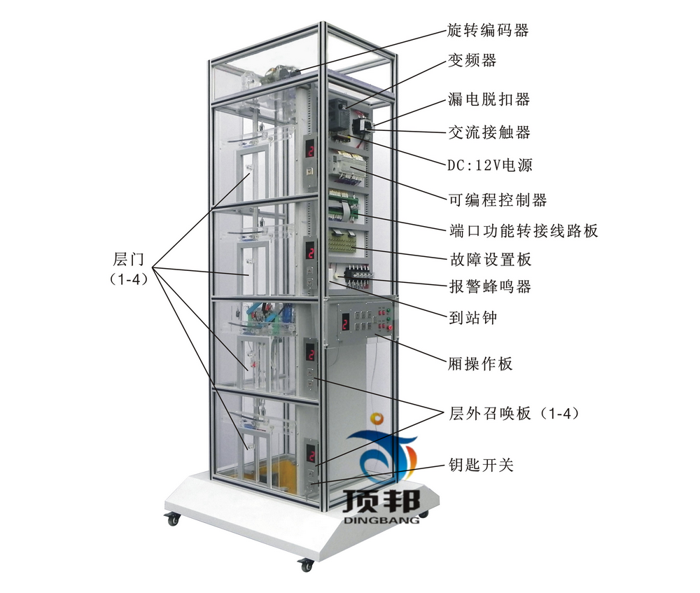 二、电梯的基本结构 1. 机房部分: 包括曳引机、制动器、限速器、曳引 轮、导向轮或复绕轮、手动盘车轮、控制柜、电源开关、轿厢照明开关、井道照明开关。 2. 进道部分: 轿厢、轿厢导轨、对重导轨、对重架、 缓冲器、限位开关、极限开关、控制电缆、承行电缆线、限速器钢丝绳张紧装 3.