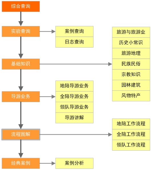 综合查询功能图