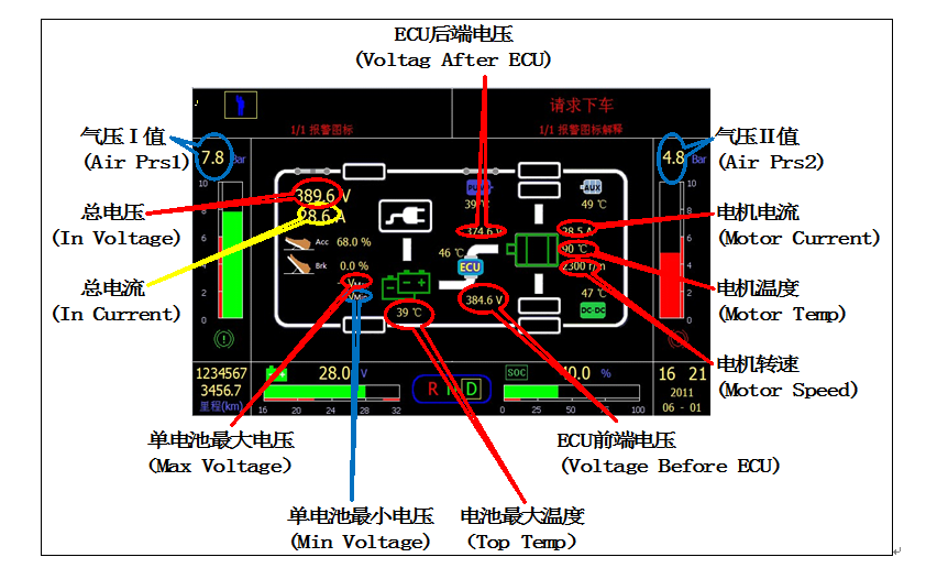 一、概 述 动力电池组管理系统试验台可展示并模拟动力电池组及管理系统工作过程,系统通电即可工作,显示并采集电池总电压,容量,单节电池电压,单节电池温度,电池故障报警提示等功能。可对电压不足电池组进行充电、放电实验。 二、结构组成 动力电池组管理系统试验台由、BMS电池管理控制单元、7寸BMS信息显示屏、磷酸铁锂电池组、电源开关、12V开关电源、急停开关、充放电开关、充放电插座、充放电插头、负载、移动台架等组成。 系统运行示意图 三、功能特点 1、该设备采用纯电动汽车电池组管理控制系统实物为基础,可动态