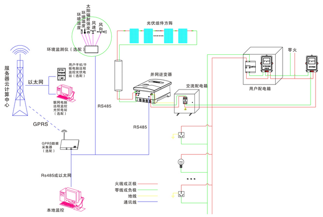 全部上网模式