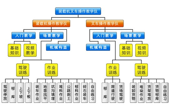 软件课题示意图