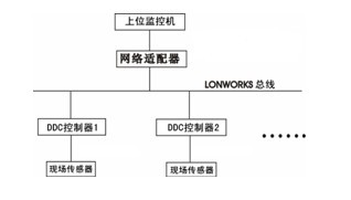 空调软件