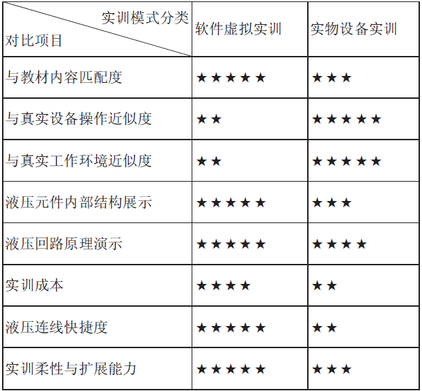 虚实结合实训模式的应用(图1)