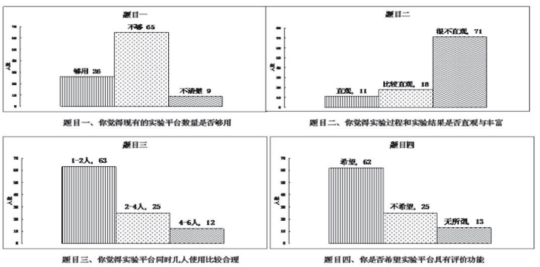 单片机与PLC综合实验平台(图1)