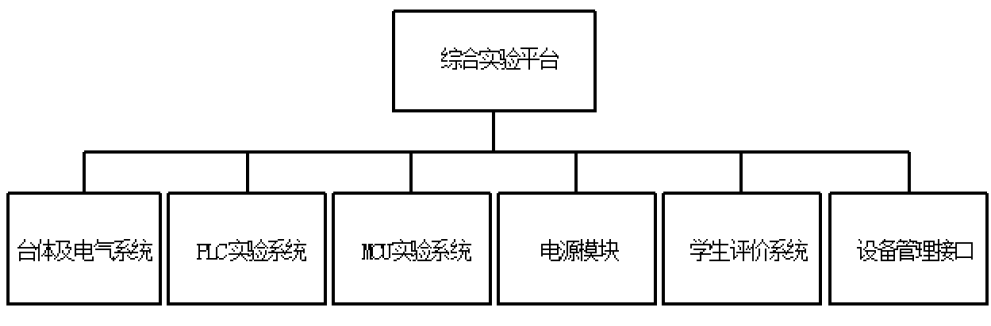 单片机与PLC综合实验平台(图2)