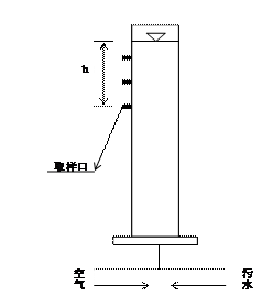 自由沉降实验(图3)