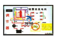 东风整车模型(图20)