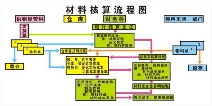 会计实验室,手工会计实验室设备,会计电算化实验室(图19)