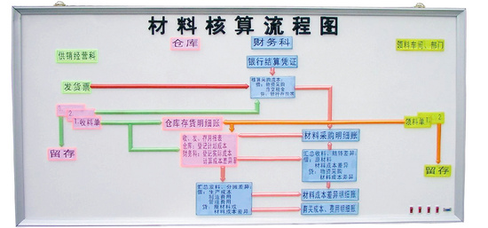 会计实验室,手工会计实验室设备,会计电算化实验室(图15)