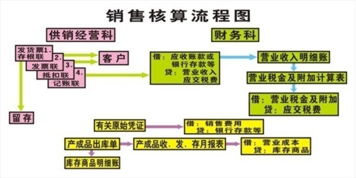 会计实验室,手工会计实验室设备,会计电算化实验室(图23)