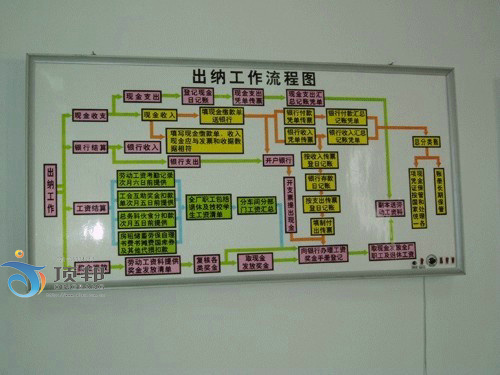 会计实验室,手工会计实验室设备,会计电算化实验室(图14)