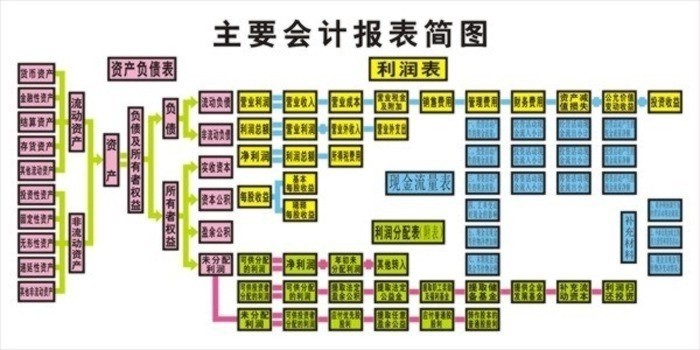 多媒体会计模拟实验室,多媒体会计模拟实验室设备