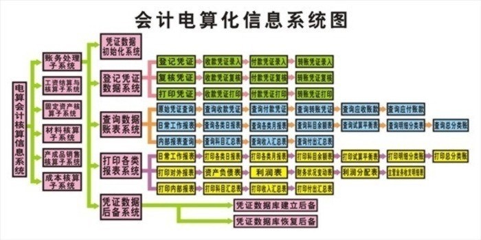 多媒体会计模拟实验室,多媒体会计模拟实验室设备