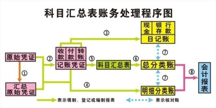 多媒体会计模拟实验室,多媒体会计模拟实验室设备