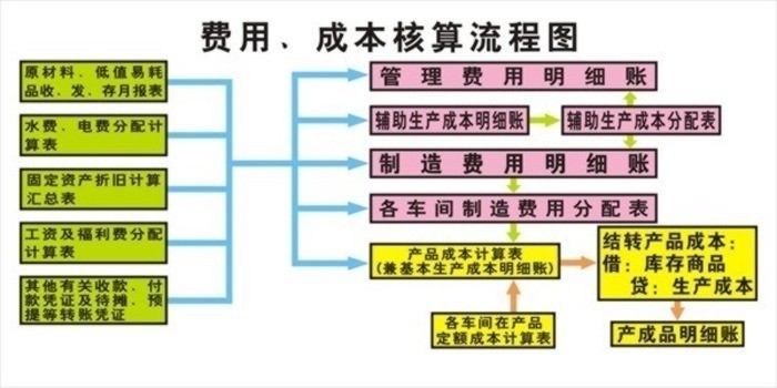 会计电算化实验室方案,会计学院实验室建设方案