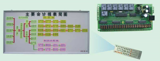 会计手工实训室,会计电算化实训室(图17)