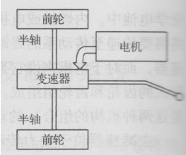 电动汽车电机性能实验台实验原理及说明(图2)