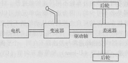 电动汽车电机性能实验台实验原理及说明(图3)