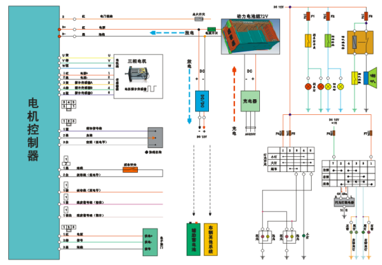 电动汽车电机性能实验台实验原理及说明(图7)