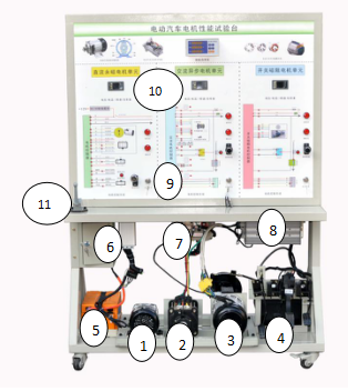 电动汽车电机性能实验台实验原理及说明(图5)