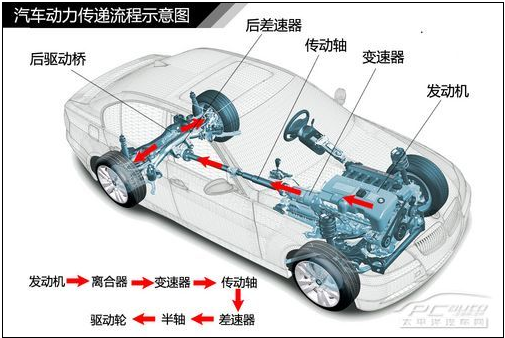 电动汽车电机性能实验台实验原理及说明(图1)