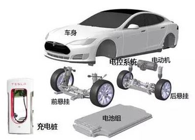 电动汽车电机性能实验台实验原理及说明(图4)