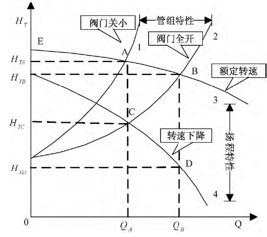 恒压供水系统(图2)