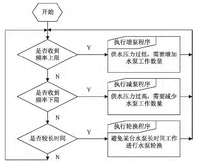 恒压供水系统(图7)