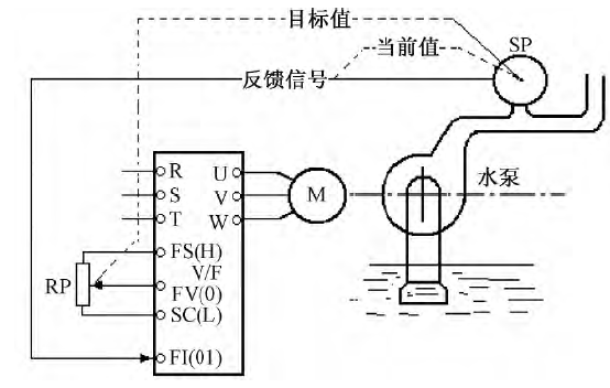 恒压供水系统(图3)