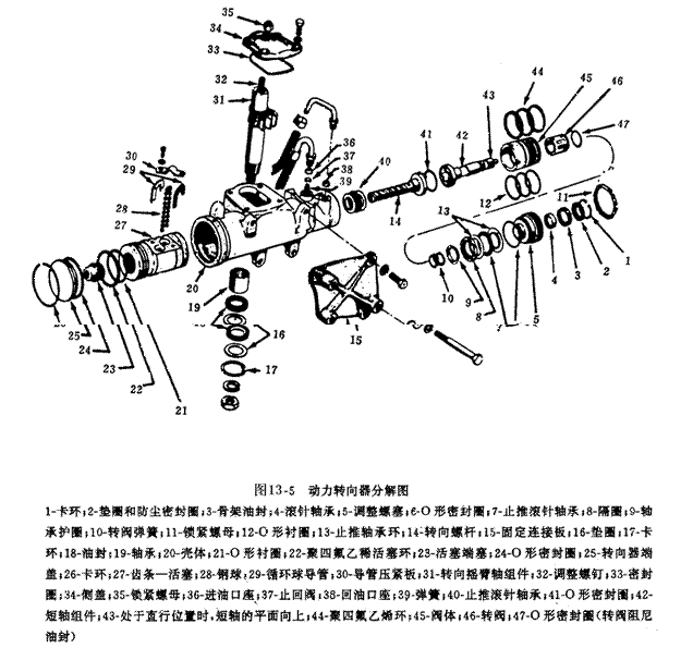 汽车四轮转向系统实验台实验指导书(图3)