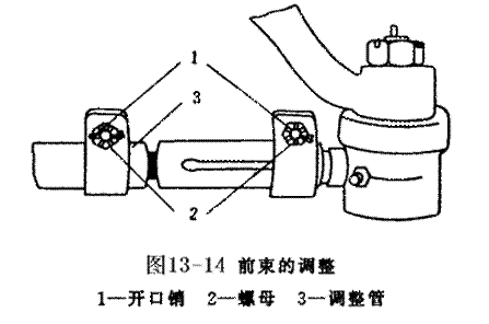 汽车四轮转向系统实验台实验指导书(图8)