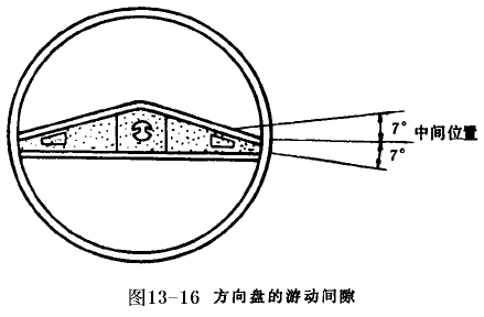 汽车四轮转向系统实验台实验指导书(图9)