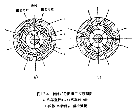 汽车四轮转向系统实验台实验指导书(图4)