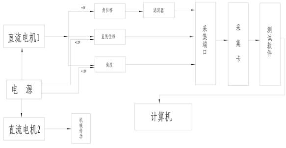 机械系统搭接与测试综合实验台实验指导书(图1)