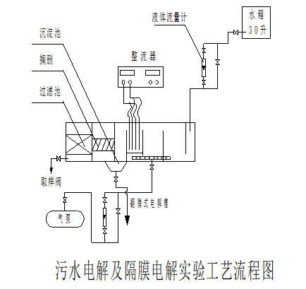 污水电解实验装置实验指导书(图6)
