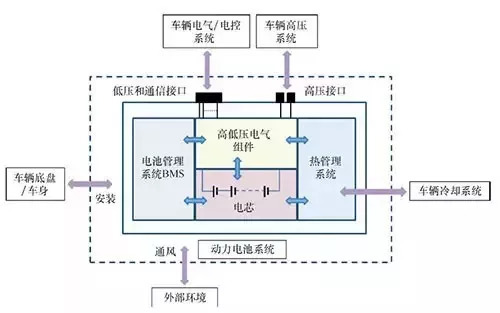 电动汽车动力电池系统(图2)