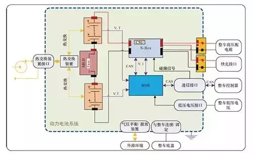 电动汽车动力电池系统(图3)