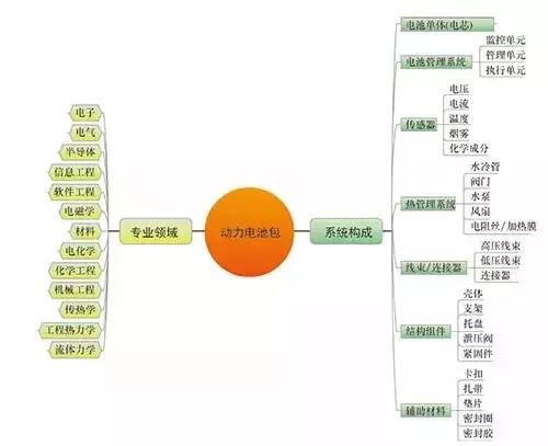 电动汽车动力电池系统(图1)