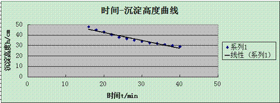 成层沉淀实验指导(图29)