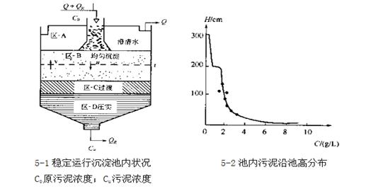 成层沉淀实验指导(图26)