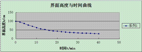 成层沉淀实验指导(图28)