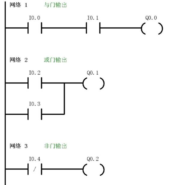 与或非逻辑功能实验(图1)