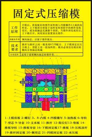 《塑料模具设计与制造》多媒体仿真设计综合试验装置