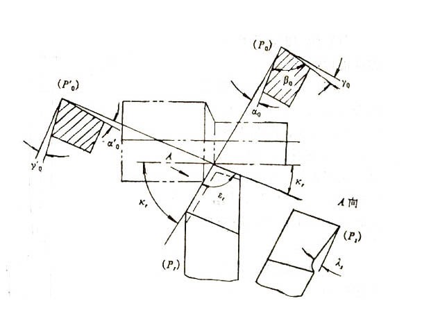 车刀角度测量仪,车刀量角仪,车刀量角器-上海顶邦公司